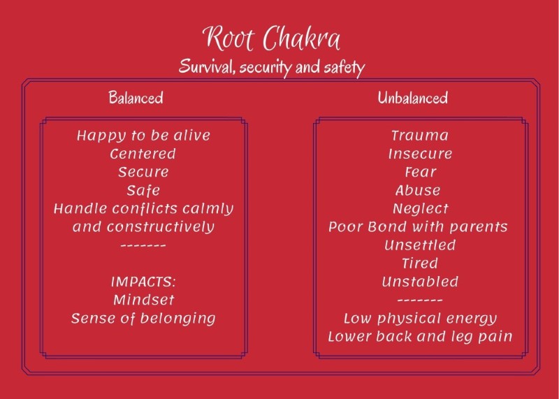 how to see if your Root Chakra is blocked