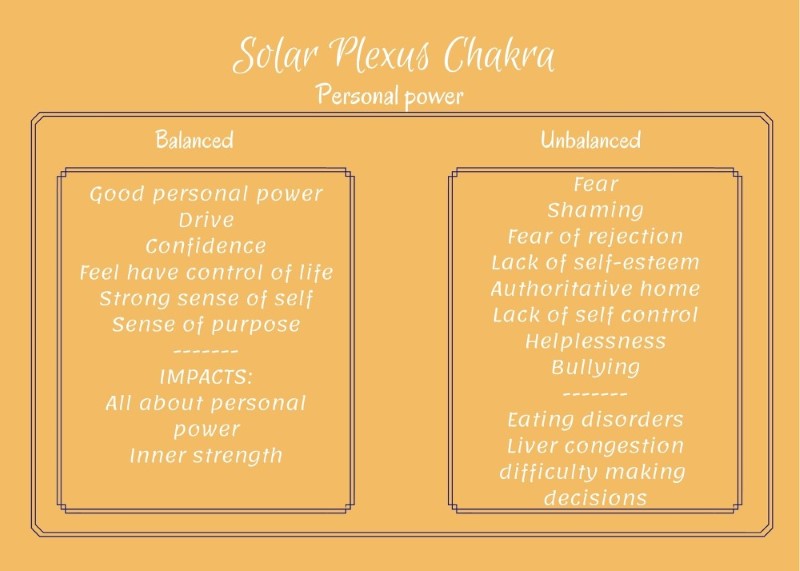 solar plexus chakra blockage