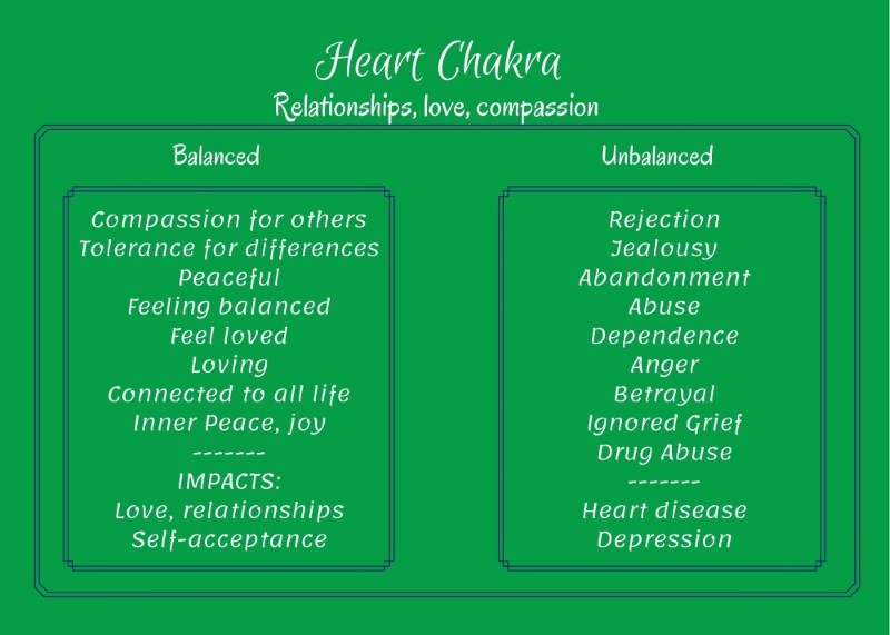 heart chakra blockages