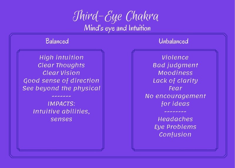 Third eye chakra blockages