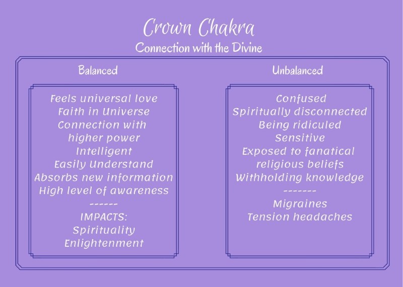 how to tell if your crown chakra is blocked