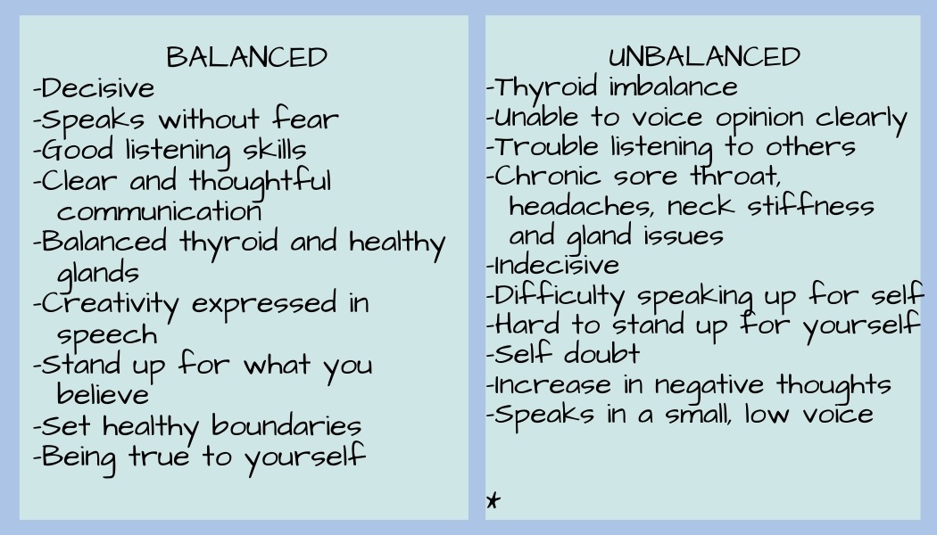 throat chakra-balanced or unbalanced