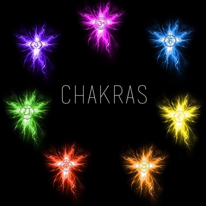 chakras for third eye chakra