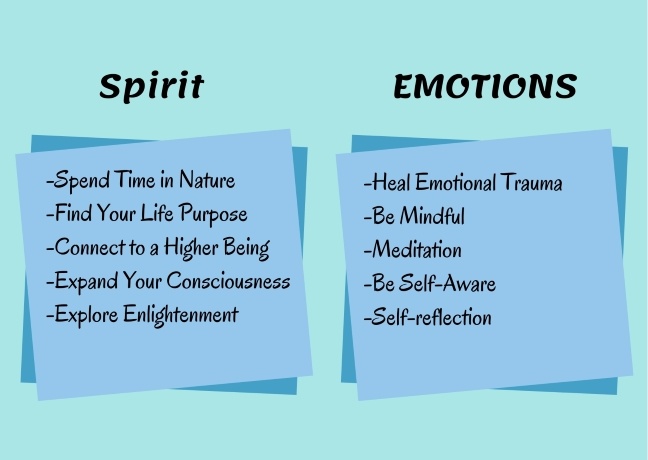 Spirit-emotions for holistic life